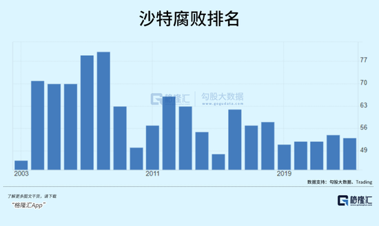沙特巨变！-第10张图片