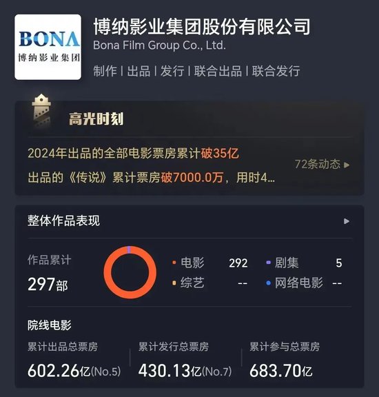热搜第一！"王家卫转发"，涉及这家A股龙头！发行影片刚紧急延期-第6张图片