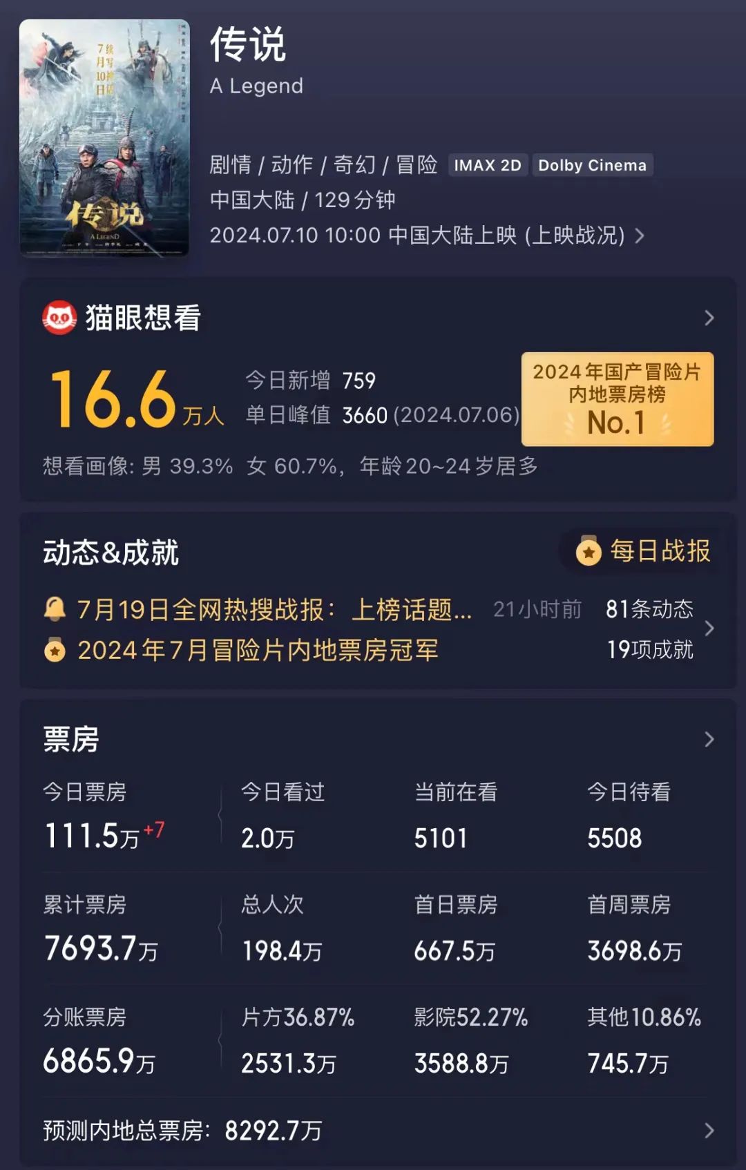 刚刚，“王家卫转发”冲上热搜！涉及这家公司-第5张图片
