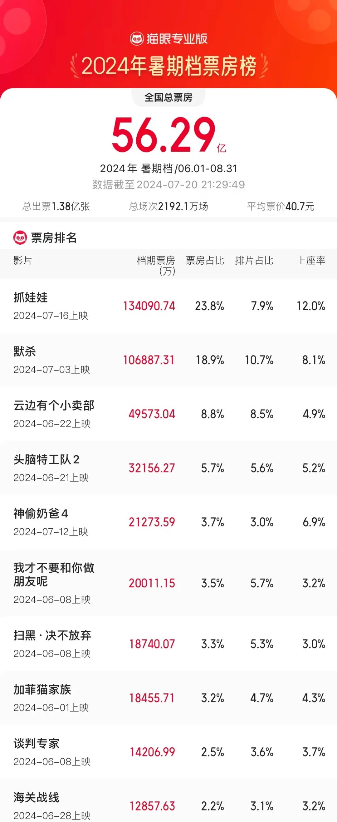 刚刚，“王家卫转发”冲上热搜！涉及这家公司-第7张图片