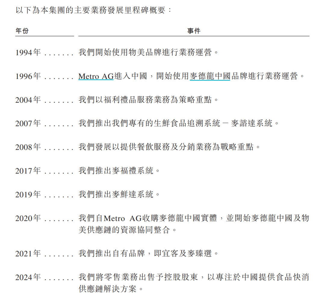 连番冲击IPO，“物美系”何太急？-第3张图片