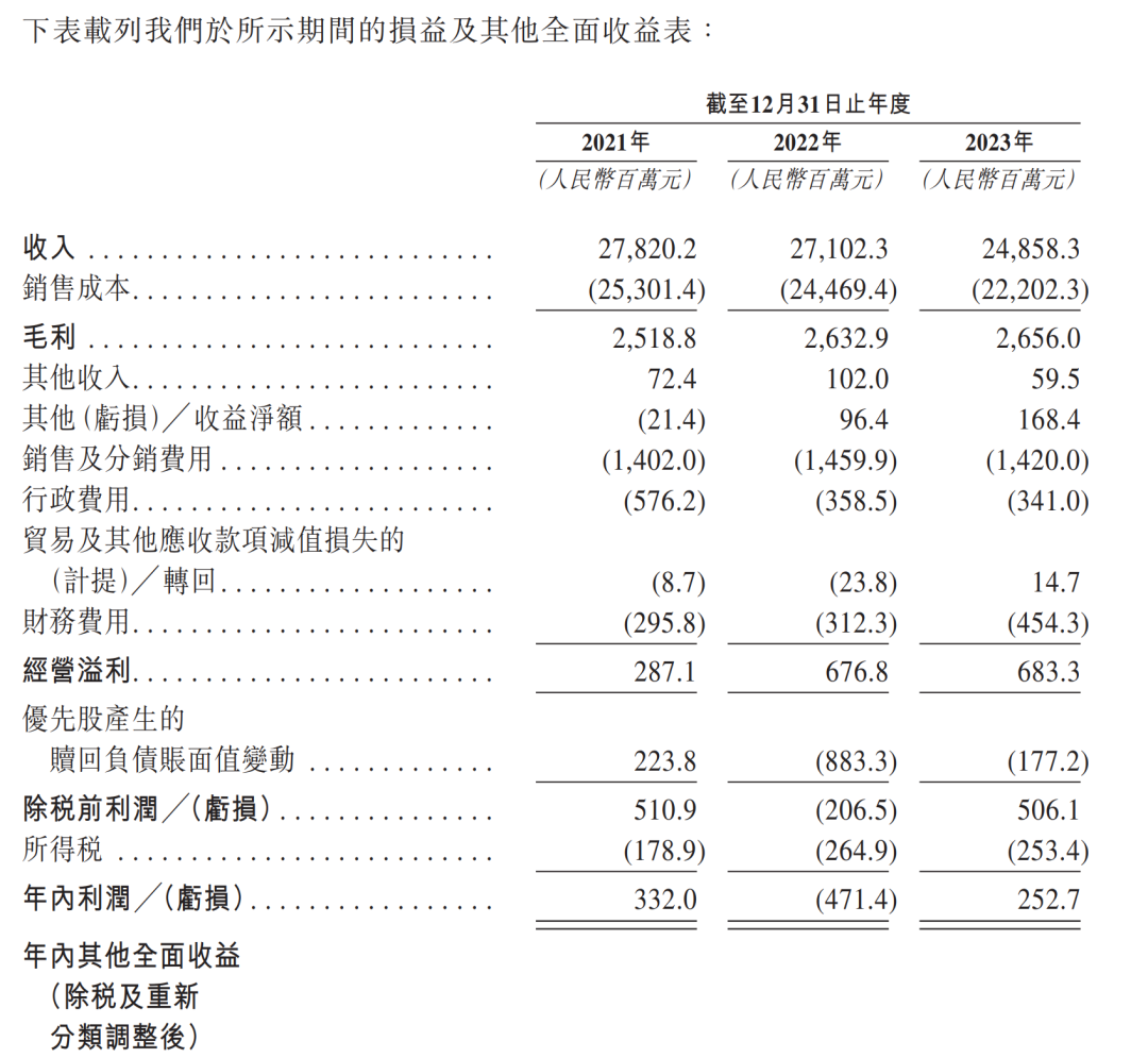 连番冲击IPO，“物美系”何太急？-第5张图片