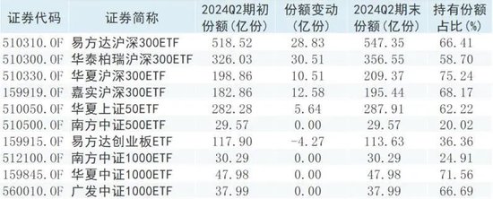 "国家队"扫货动向曝光！-第2张图片