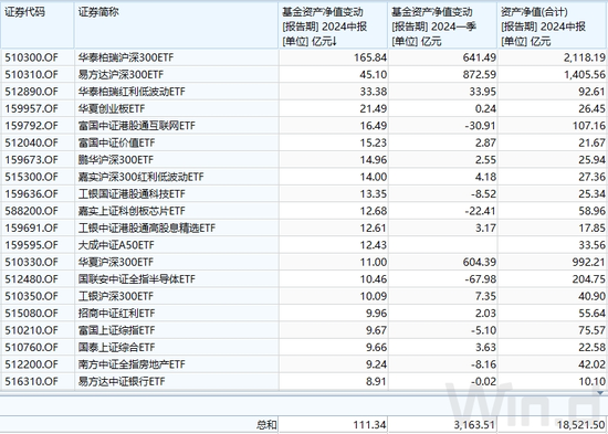 "国家队"扫货动向曝光！-第3张图片