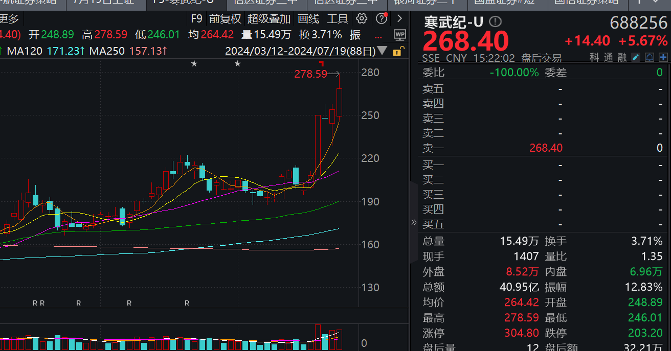 上证50、沪深300九连阳！“科特估”行情也回来了，这周你赚了没？-第3张图片