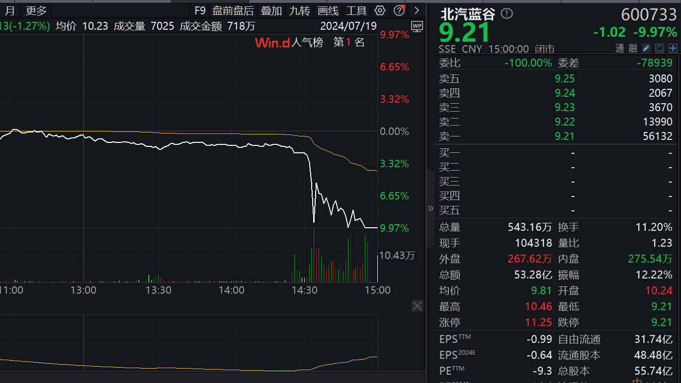 上证50、沪深300九连阳！“科特估”行情也回来了，这周你赚了没？-第4张图片