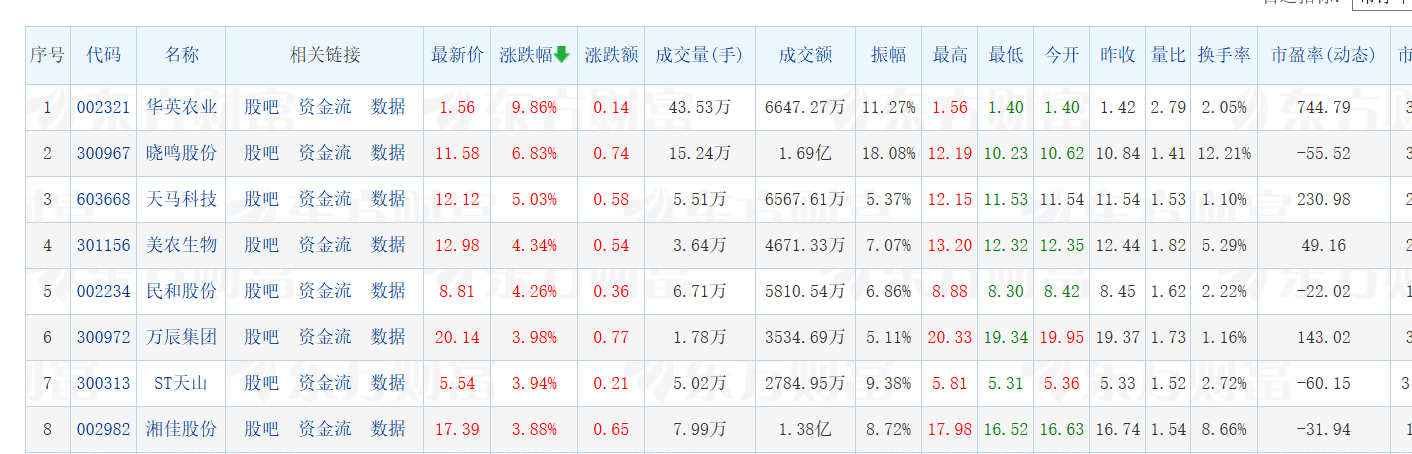 上证50、沪深300九连阳！“科特估”行情也回来了，这周你赚了没？-第5张图片