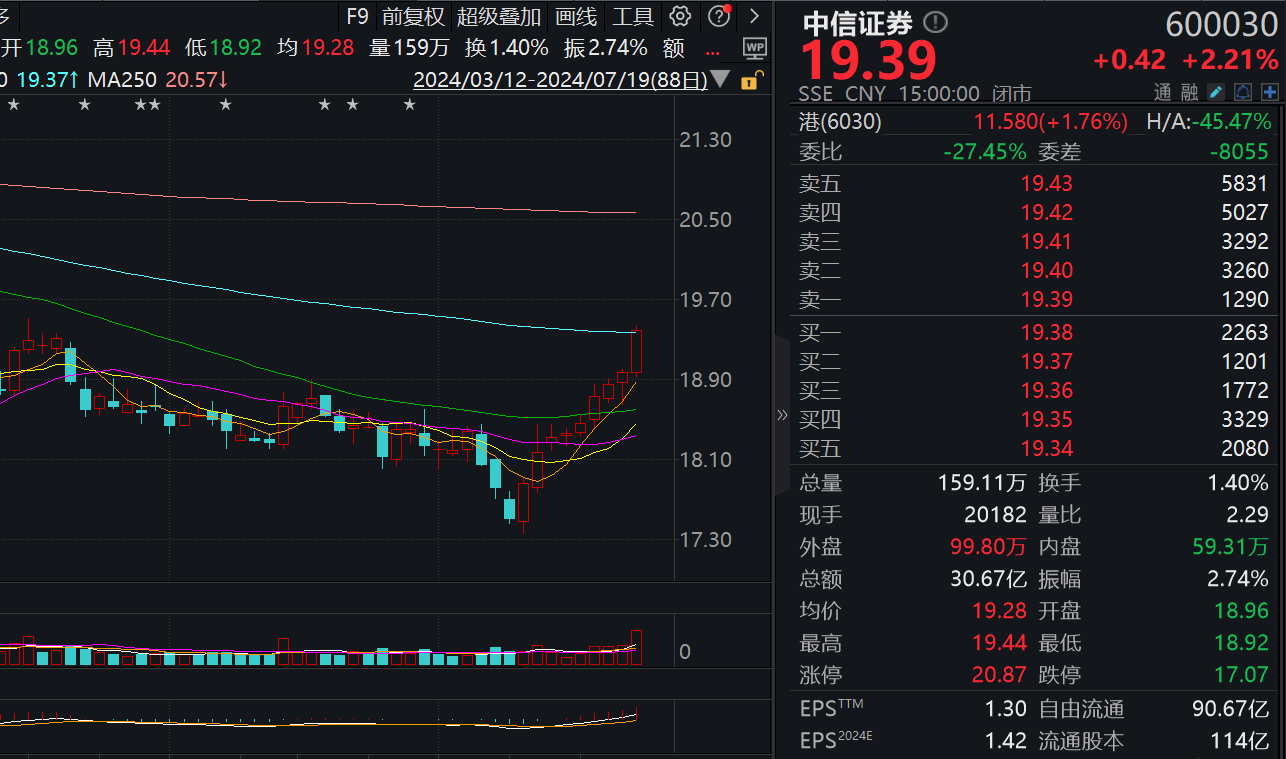 上证50、沪深300九连阳！“科特估”行情也回来了，这周你赚了没？-第6张图片