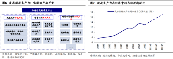 【海通策略】三中全会对市场的启示-第4张图片
