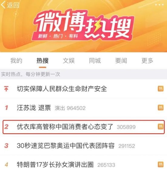 热搜！优衣库业绩下滑，中国消费者心态变了？-第1张图片