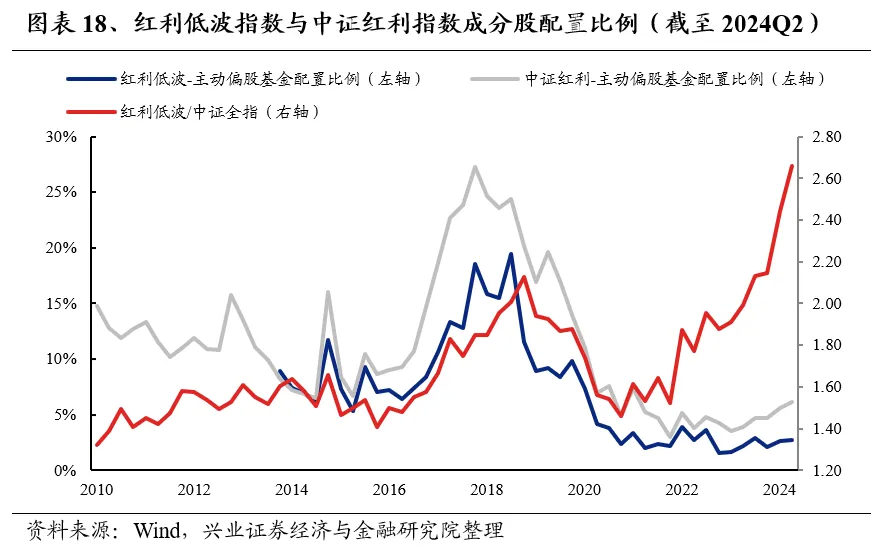 兴业证券：基金二季报的七大看点-第18张图片