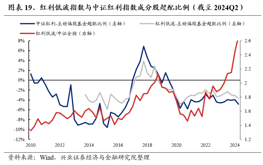 兴业证券：基金二季报的七大看点-第19张图片
