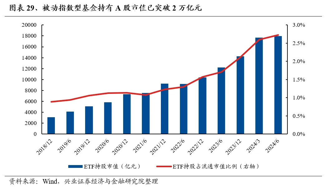 兴业证券：基金二季报的七大看点-第29张图片