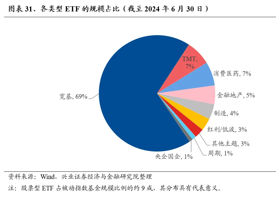 兴业证券：基金二季报的七大看点-第31张图片