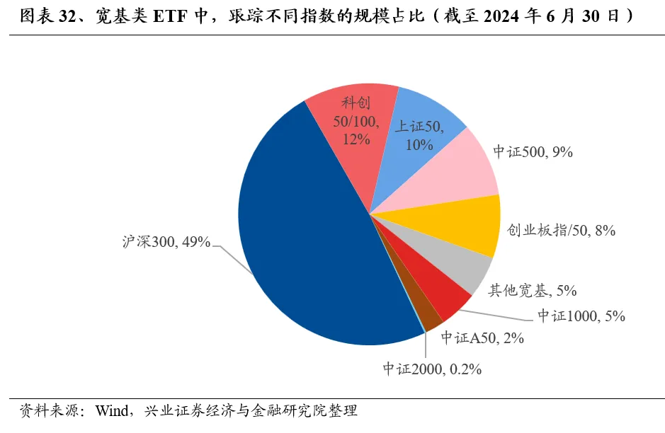 兴业证券：基金二季报的七大看点-第32张图片