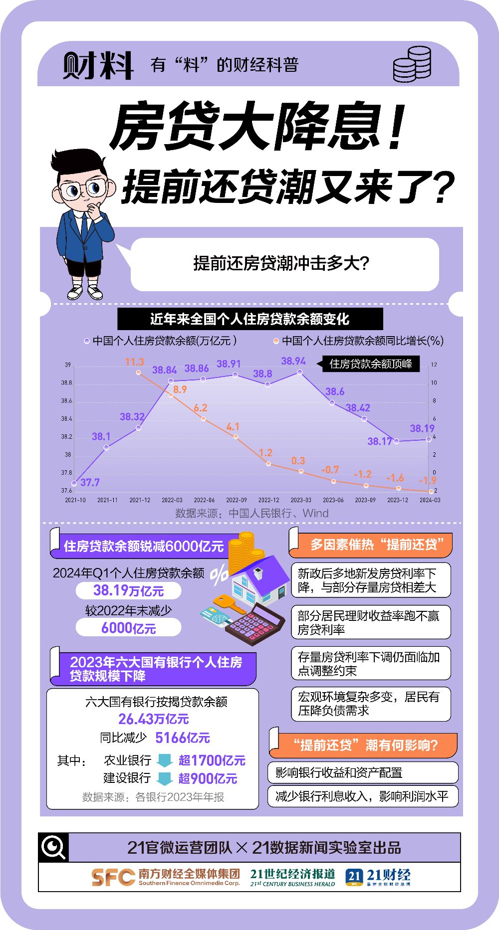 房贷大降息！相差100BP少还61万！提前还贷潮又来了-第3张图片