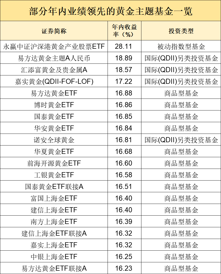金价突然大跌！还能买么？最新研判-第5张图片