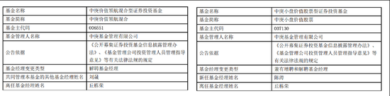 官宣！"顶流"丘栋荣，离任！-第3张图片