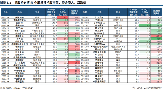 【中信建投策略】公募基金二季报有哪5大看点——2024Q2基金持仓全景扫描-第11张图片