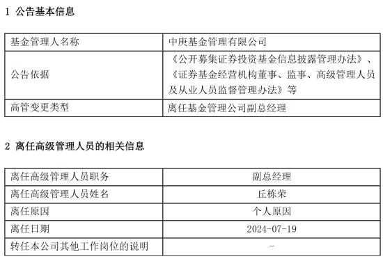 百亿基金经理丘栋荣正式离任 中庚基金何去何从？-第1张图片