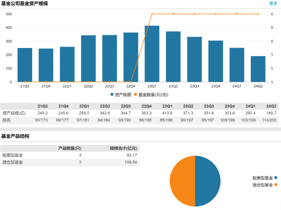 百亿基金经理丘栋荣正式离任 中庚基金何去何从？-第6张图片