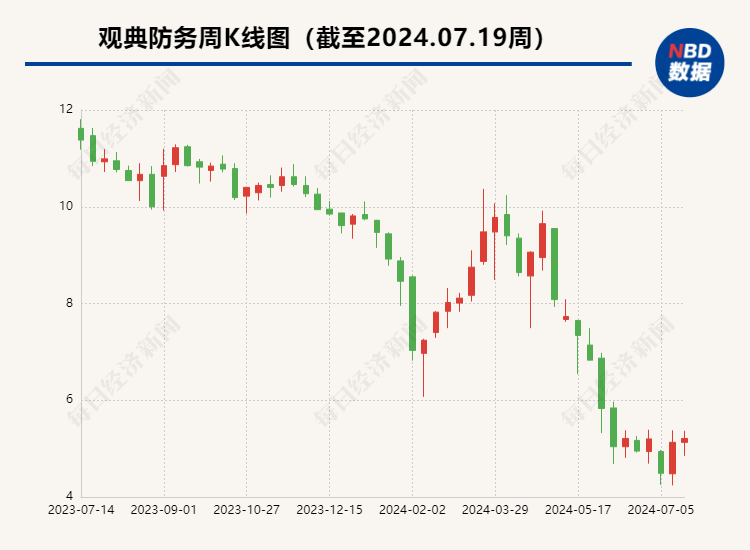 资金占用、违规担保⋯⋯ “转板第一股”观典防务：将积极整改，进一步强化有关内控制度的执行-第1张图片
