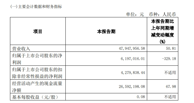 资金占用、违规担保⋯⋯ “转板第一股”观典防务：将积极整改，进一步强化有关内控制度的执行-第2张图片