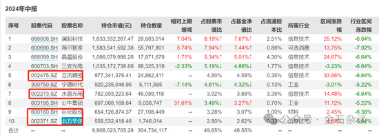 谢治宇，又接了飞刀？3年亏损近40%，最爱追涨杀跌...-第3张图片