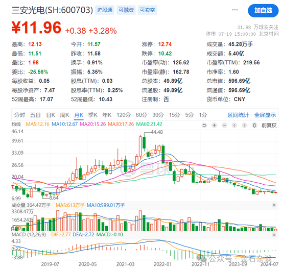 谢治宇，又接了飞刀？3年亏损近40%，最爱追涨杀跌...-第4张图片