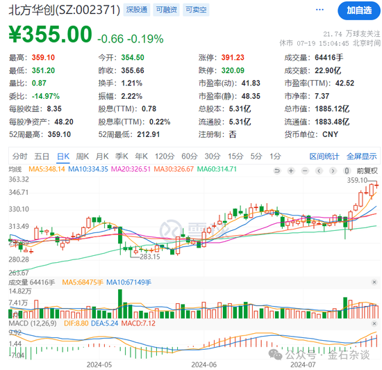 谢治宇，又接了飞刀？3年亏损近40%，最爱追涨杀跌...-第5张图片