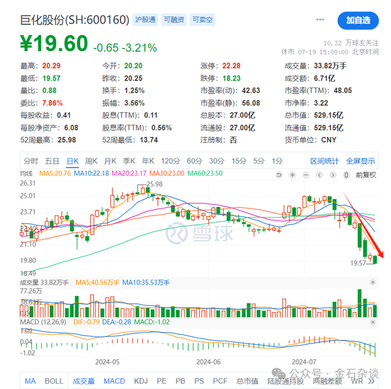 谢治宇，又接了飞刀？3年亏损近40%，最爱追涨杀跌...-第6张图片