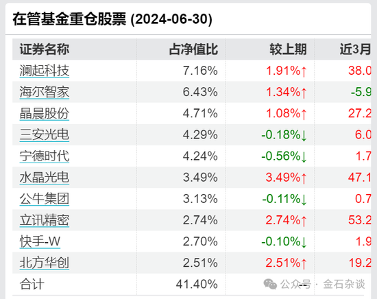 谢治宇，又接了飞刀？3年亏损近40%，最爱追涨杀跌...-第7张图片