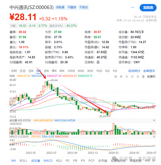 谢治宇，又接了飞刀？3年亏损近40%，最爱追涨杀跌...-第8张图片