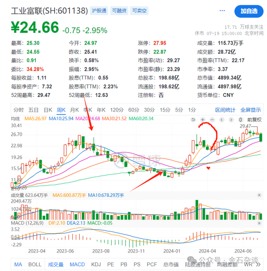 谢治宇，又接了飞刀？3年亏损近40%，最爱追涨杀跌...-第9张图片
