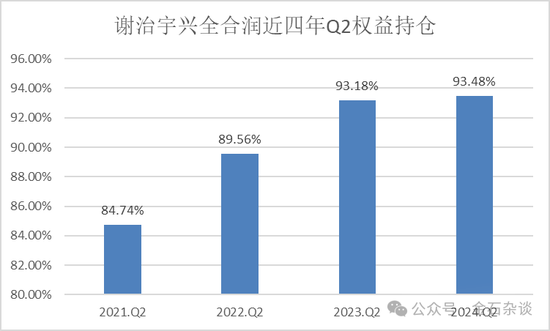 谢治宇，又接了飞刀？3年亏损近40%，最爱追涨杀跌...-第10张图片