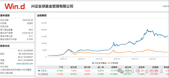 谢治宇，又接了飞刀？3年亏损近40%，最爱追涨杀跌...-第11张图片