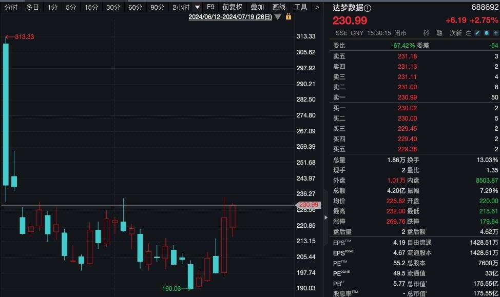 旺季要来了！220家机构火速调研600亿龙头-第1张图片