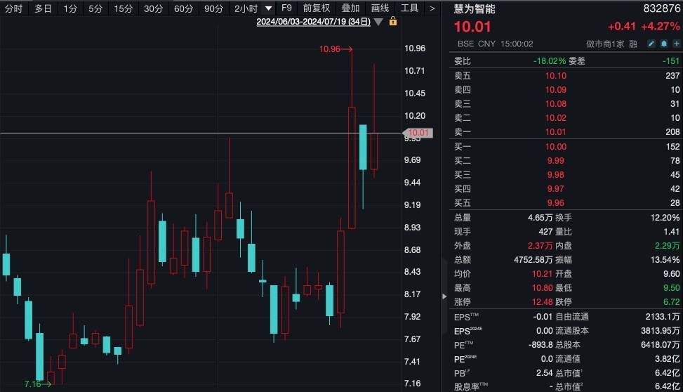 旺季要来了！220家机构火速调研600亿龙头-第2张图片
