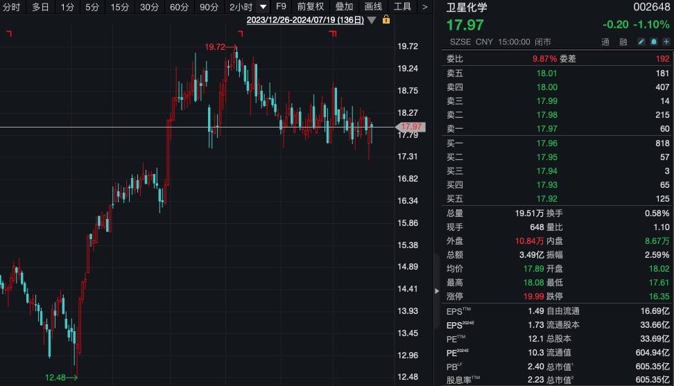 旺季要来了！220家机构火速调研600亿龙头-第4张图片