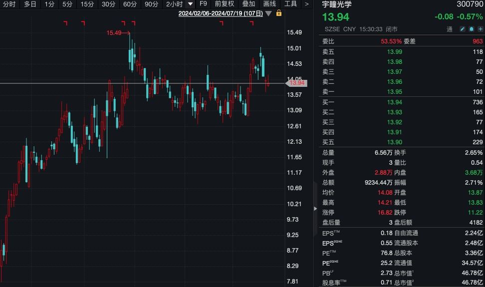 旺季要来了！220家机构火速调研600亿龙头-第5张图片