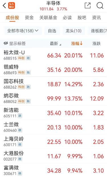 横跨“三界”，目前估值不足10倍，光伏设备龙头砸出“黄金坑”！深市主板首份半年报亮眼，斩获机构最多关注-第2张图片
