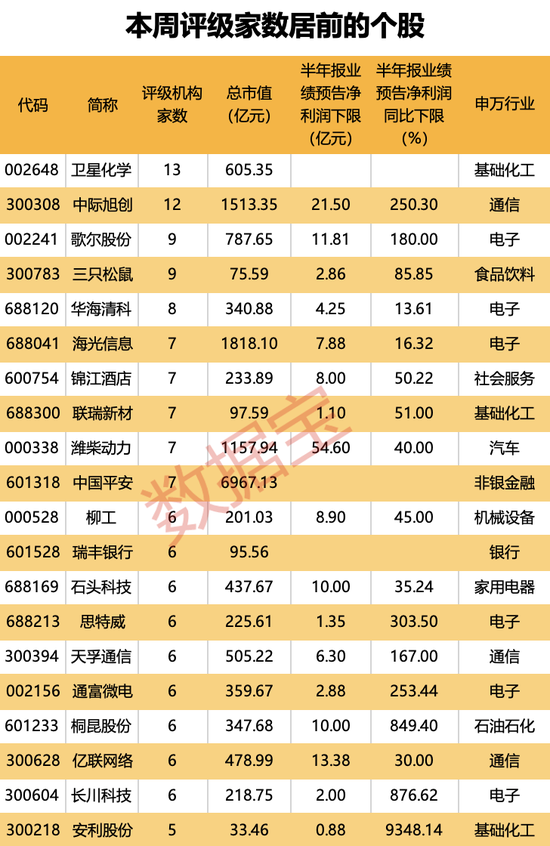 横跨“三界”，目前估值不足10倍，光伏设备龙头砸出“黄金坑”！深市主板首份半年报亮眼，斩获机构最多关注-第3张图片