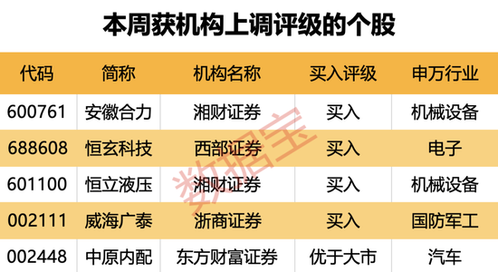 横跨“三界”，目前估值不足10倍，光伏设备龙头砸出“黄金坑”！深市主板首份半年报亮眼，斩获机构最多关注-第4张图片