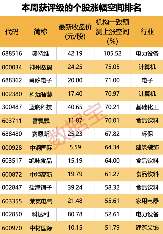 横跨“三界”，目前估值不足10倍，光伏设备龙头砸出“黄金坑”！深市主板首份半年报亮眼，斩获机构最多关注-第5张图片