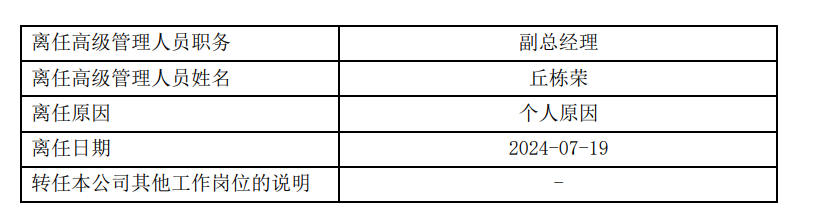 定了！丘栋荣离任中庚基金副总经理，并离任管理的所有基金，下一站备受关注-第1张图片