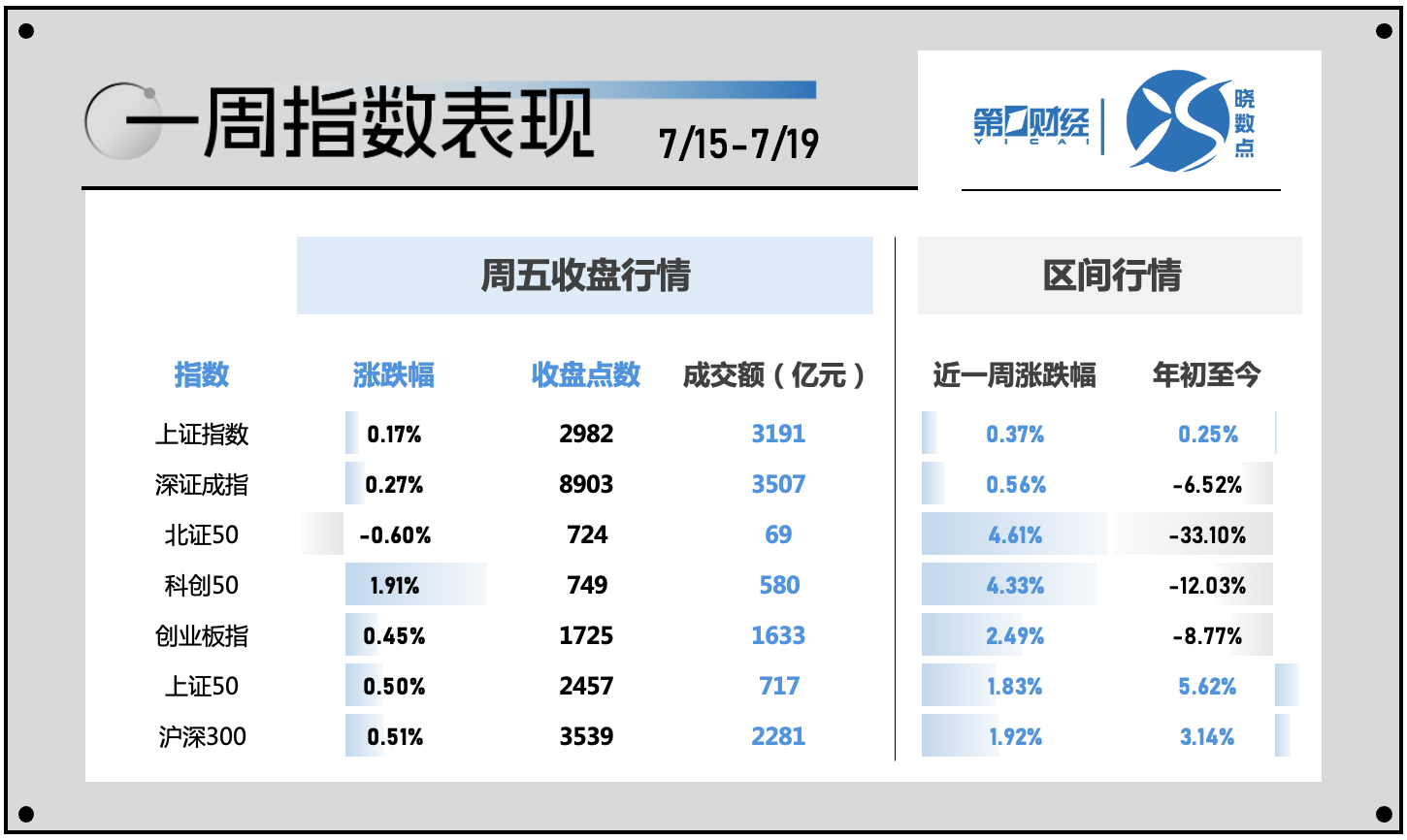 一周个股动向：北交所行情再现 电子行业遭主力超百亿出逃-第1张图片