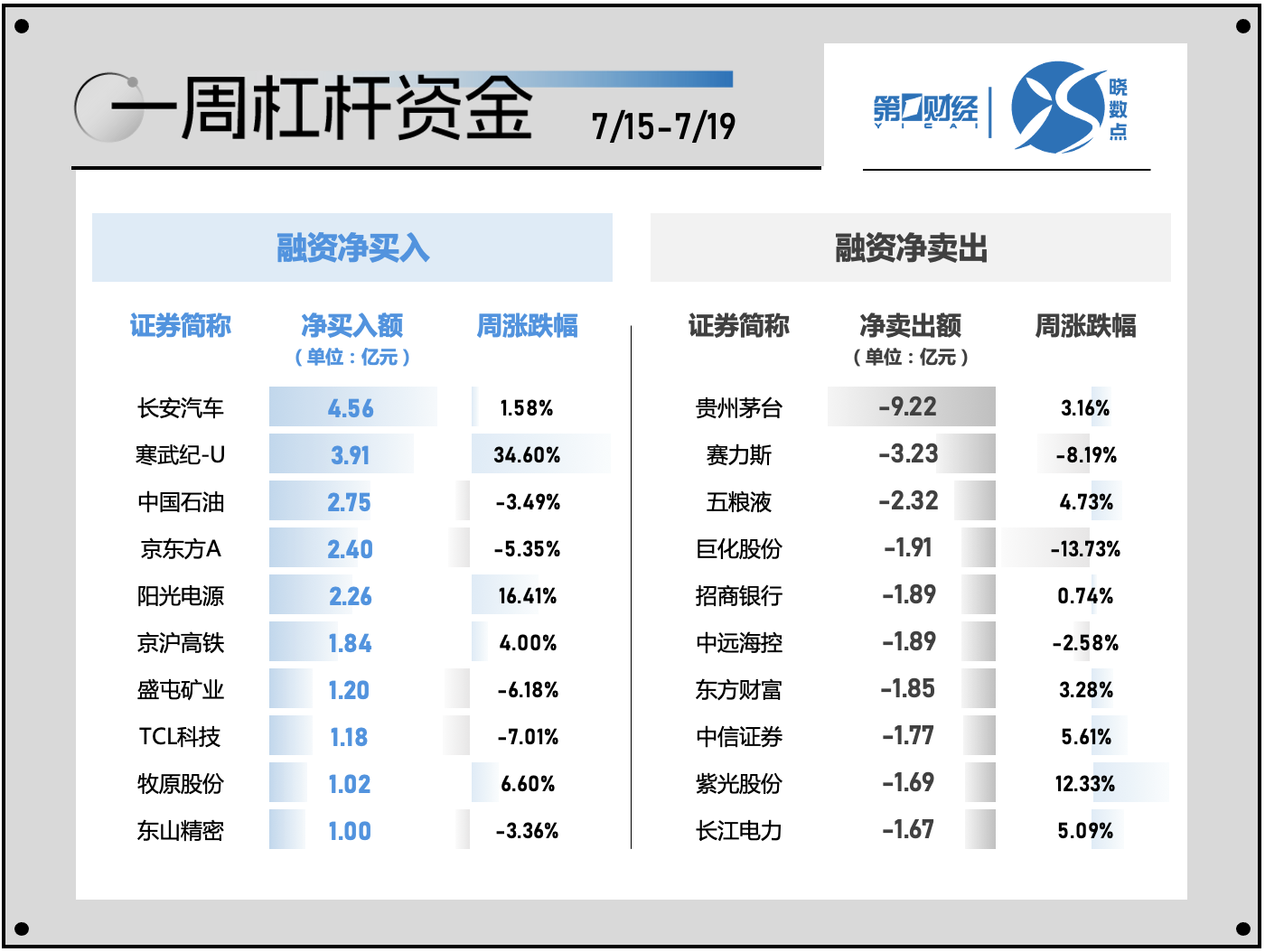 一周个股动向：北交所行情再现 电子行业遭主力超百亿出逃-第6张图片