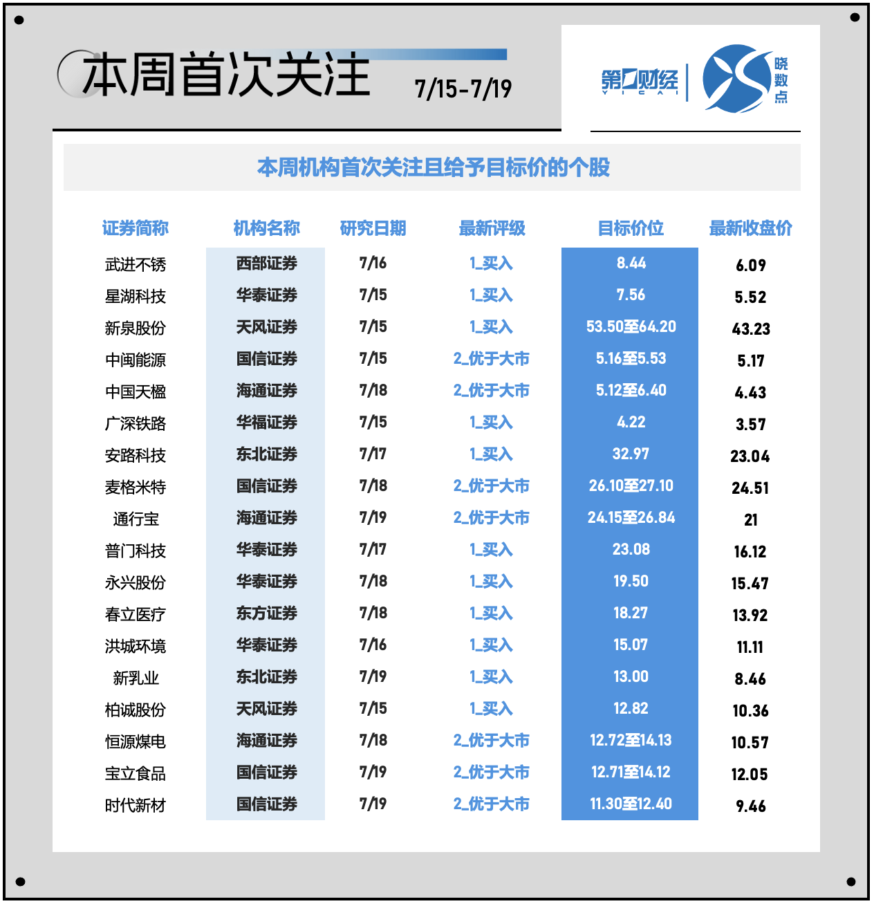 一周个股动向：北交所行情再现 电子行业遭主力超百亿出逃-第7张图片