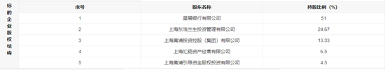 4家国资股东，转让券商40%股权-第3张图片