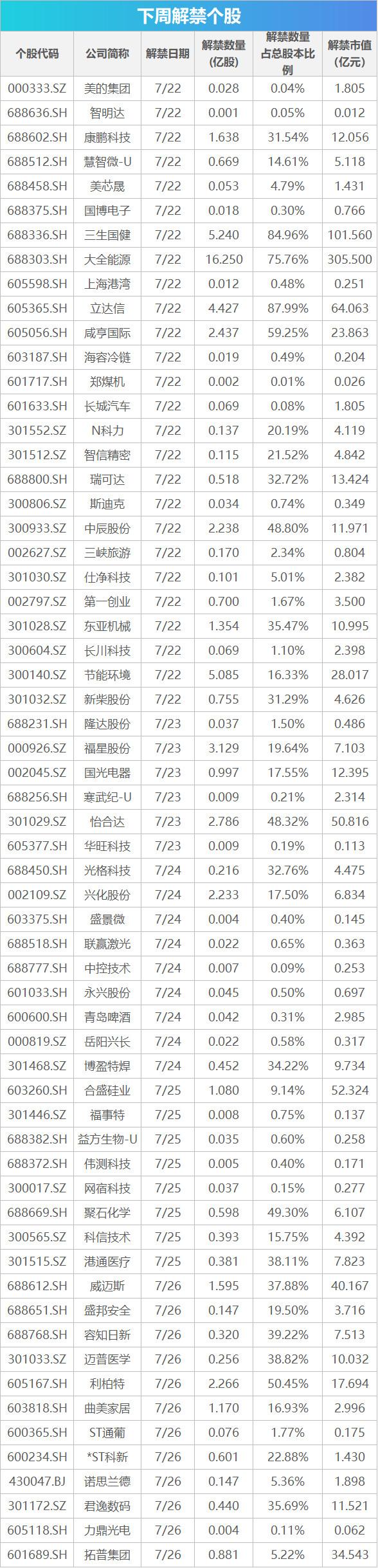 下周影响市场重要资讯前瞻：7月LPR数据将公布，这些投资机会靠谱-第1张图片